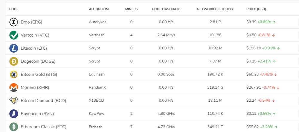 Molepool Screenshot 1