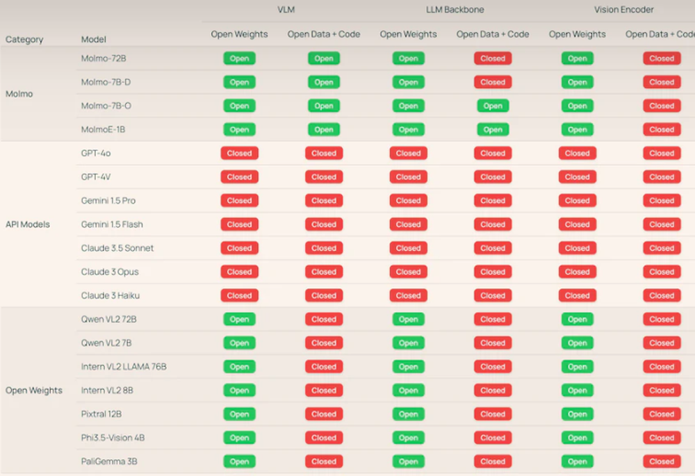 Molmo Screenshot 1