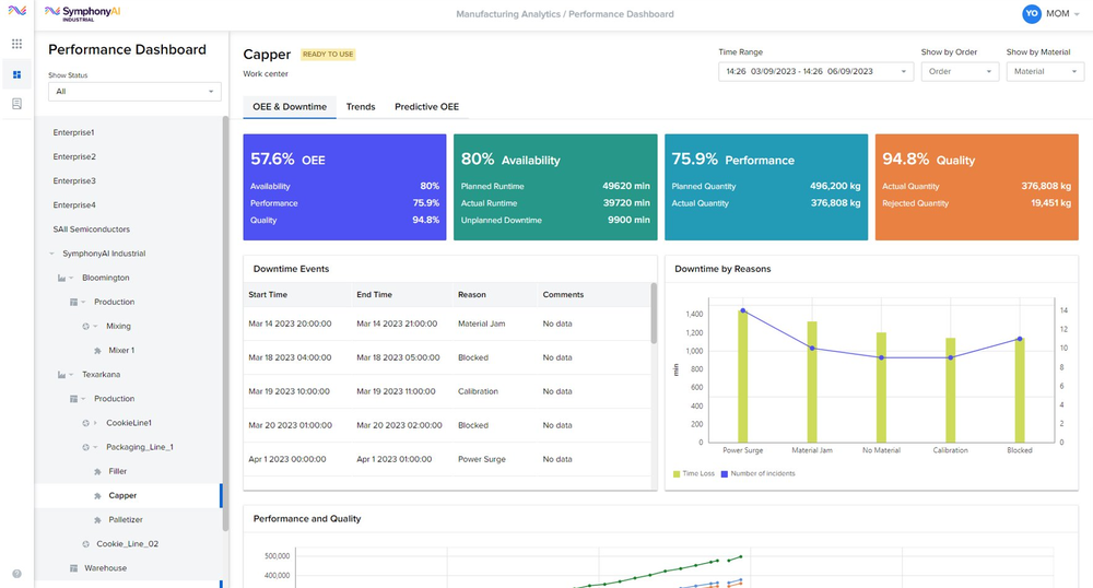 Performance Dashboard