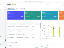 Performance Dashboard