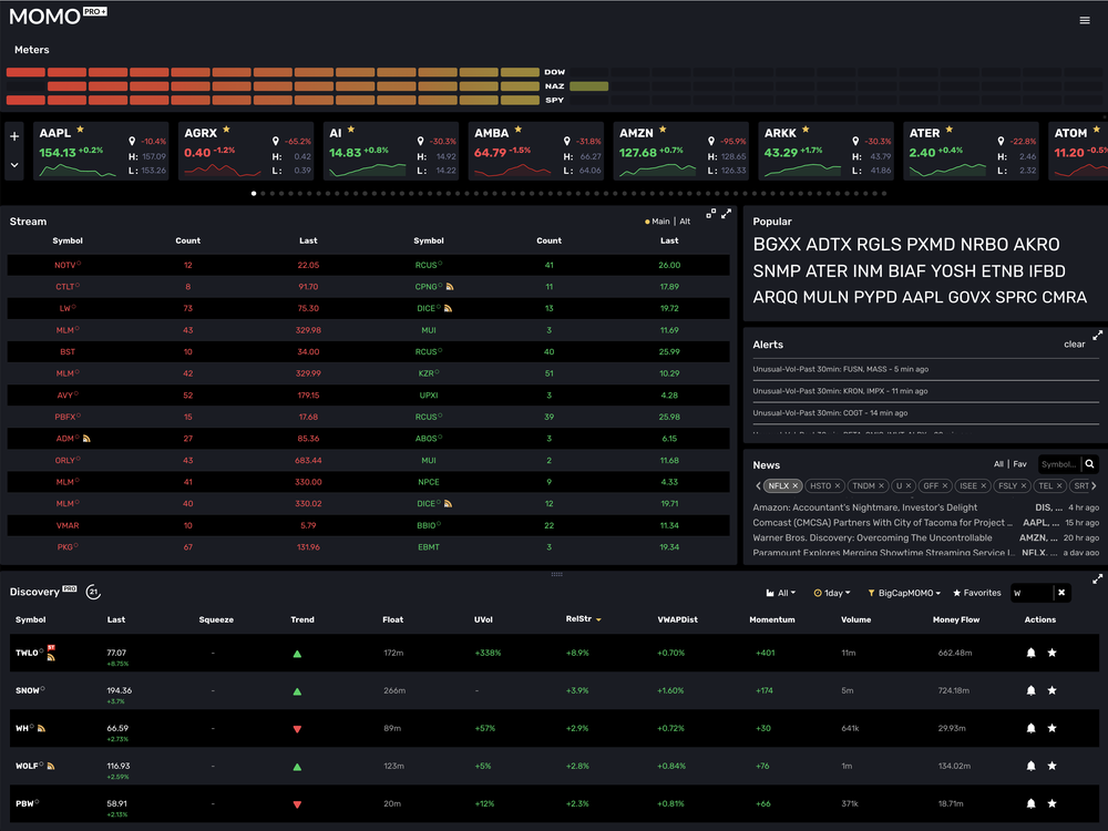 MOMO Pro Dashboard