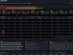 MOMO Pro with New Dual Stream Scanner for custom Streams