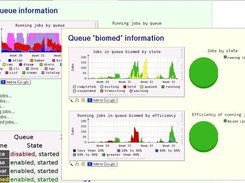 MonAMI monitoring Torque and providing data to Ganglia