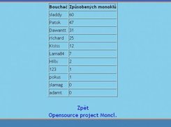 list of users with points - blue design
