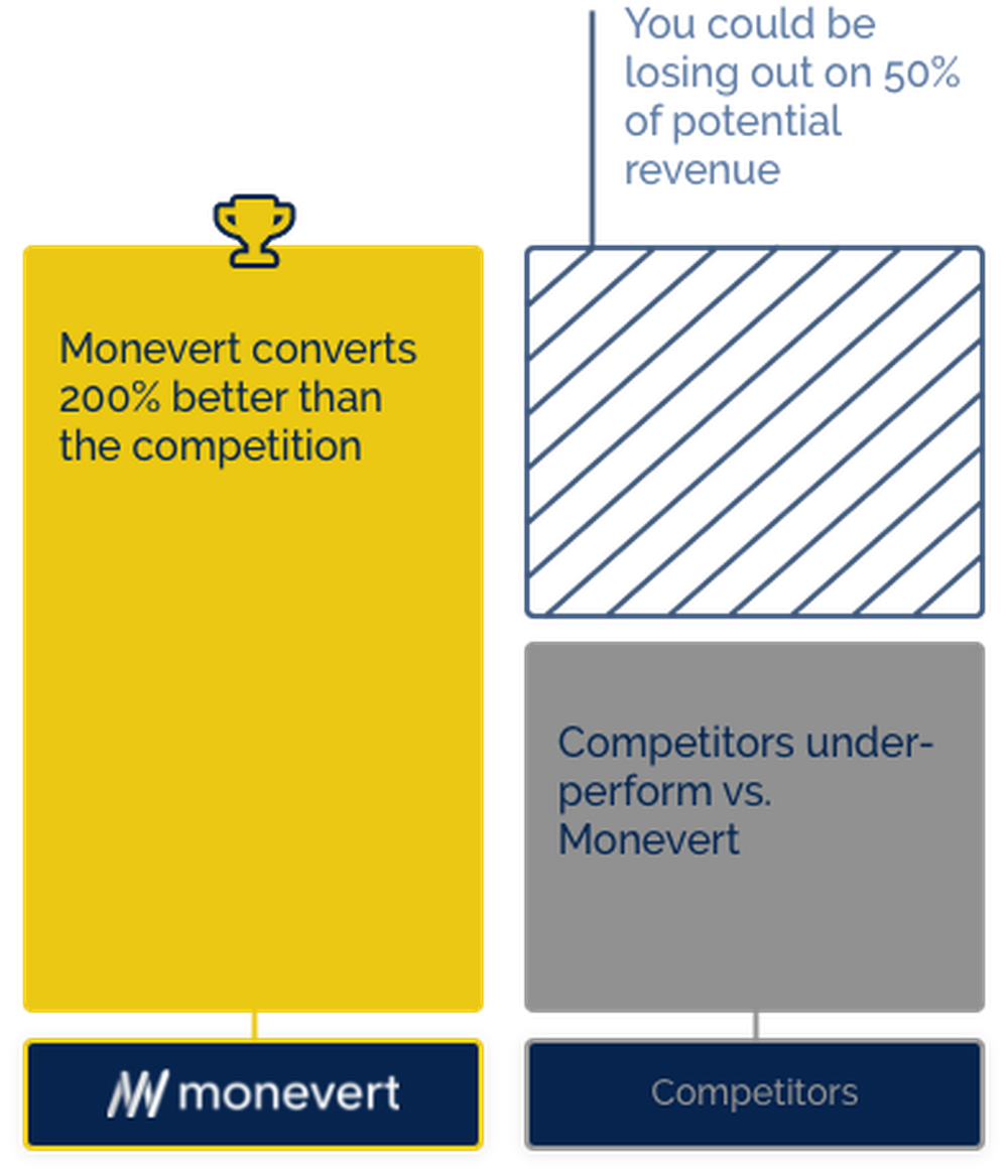 Monevert Screenshot 1