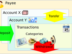 MoneyManager Ex Screenshot 1