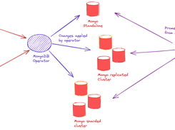 mongodb-operator Screenshot 1