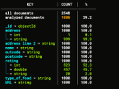 Mongoeye Screenshot 1