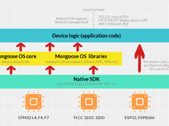 Mongoose OS Screenshot 1