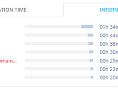 Review unproductive websites