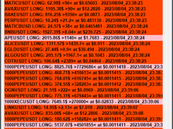 Real-time monitoring of futures liquidations on the Binance exchange.
