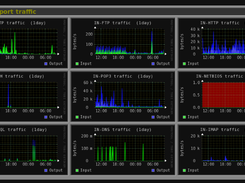 Monitorix Screenshot 1