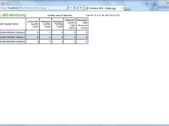 JMS Resources Dashboard