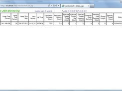 WebLogic Servers Dashboard