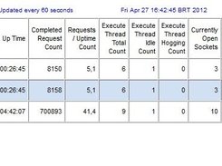 WLS Dashboard with Thread Dump Option