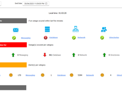 Power BI reporting
