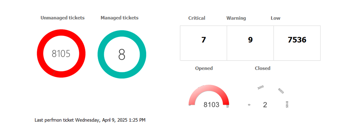 Ticketing