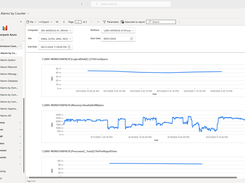Network reporting