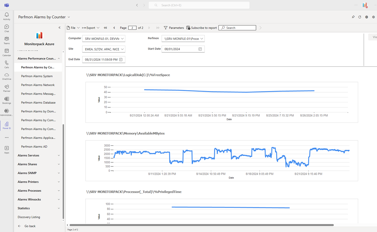 Network reporting