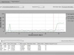 target analyis visualization (processes area)