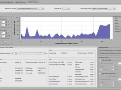 target analyis visualization (system load area)