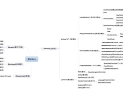 Monkey for GitHub Screenshot 1