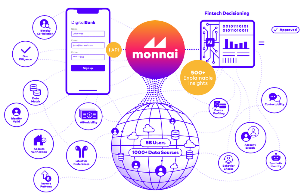 Monnai Screenshot 1