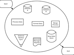 A visual representation of the functionality