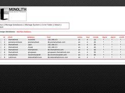 Manage Databases