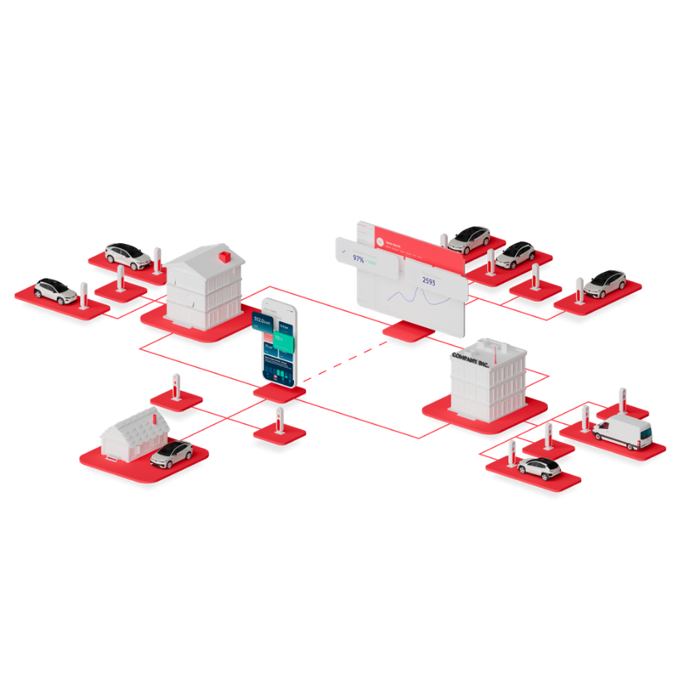 Monta Ecosystem