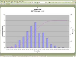 Project Cost Distribution Chart