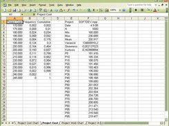 Project Cost Statistics