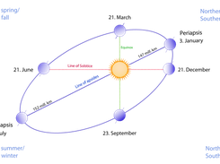 solar (calendar) time v. atomic time, epochs join the two