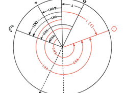 solar observance; sidereal time v. localtime