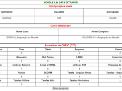 Estatística encontrada no curso selecionado