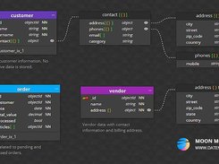 Data Model for MongoDB