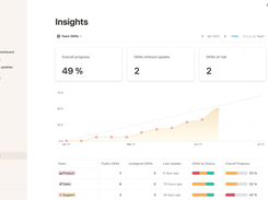 OKR Dashboard