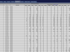 Operations status page