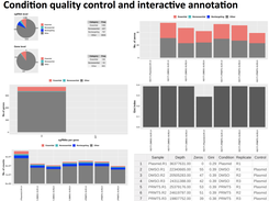 Condition quality control and annotation