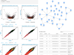 Differential essentiality, interaction network and GO enrichment