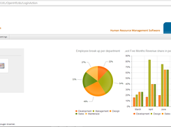 OpenHR dashboard