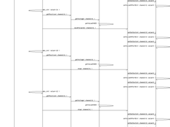 0. As a new feature the creation of message sequence charts is under development