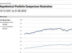 Morningstar Advisor Workstation Screenshot 2