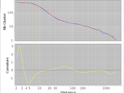 Step 2.2 : curvature