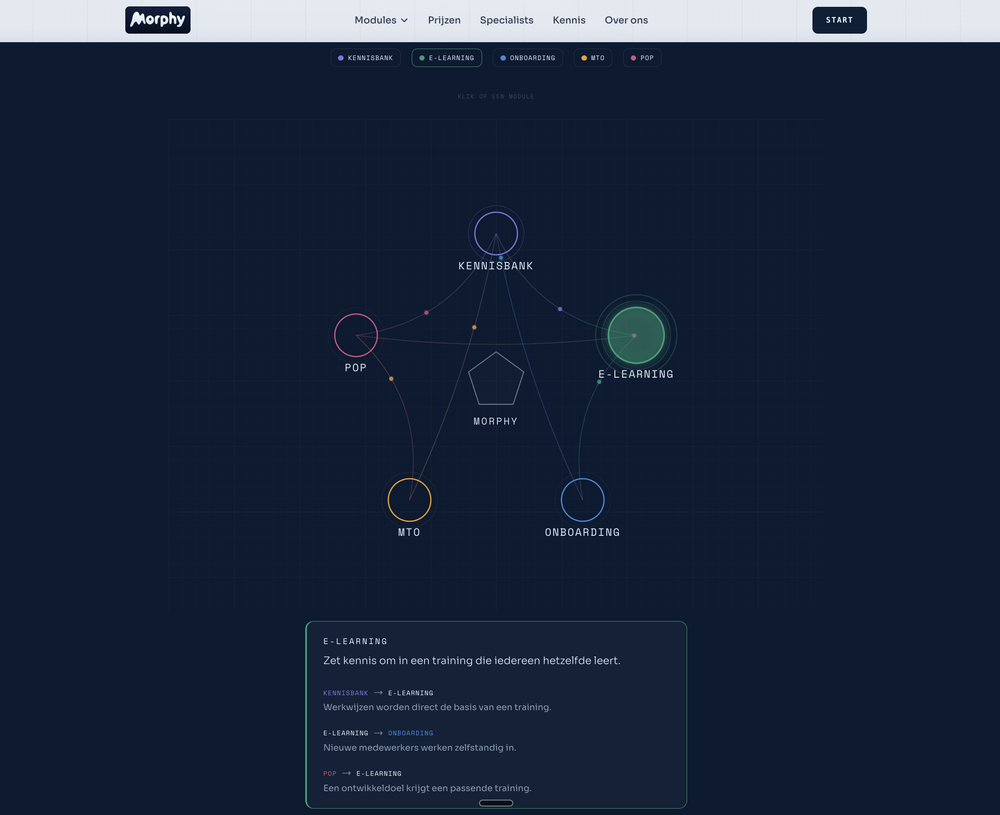 Morphy Structuur en Onboarding