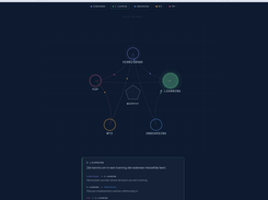 Morphy Structuur en Onboarding