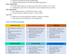 Morro Global File Services - User Profiles