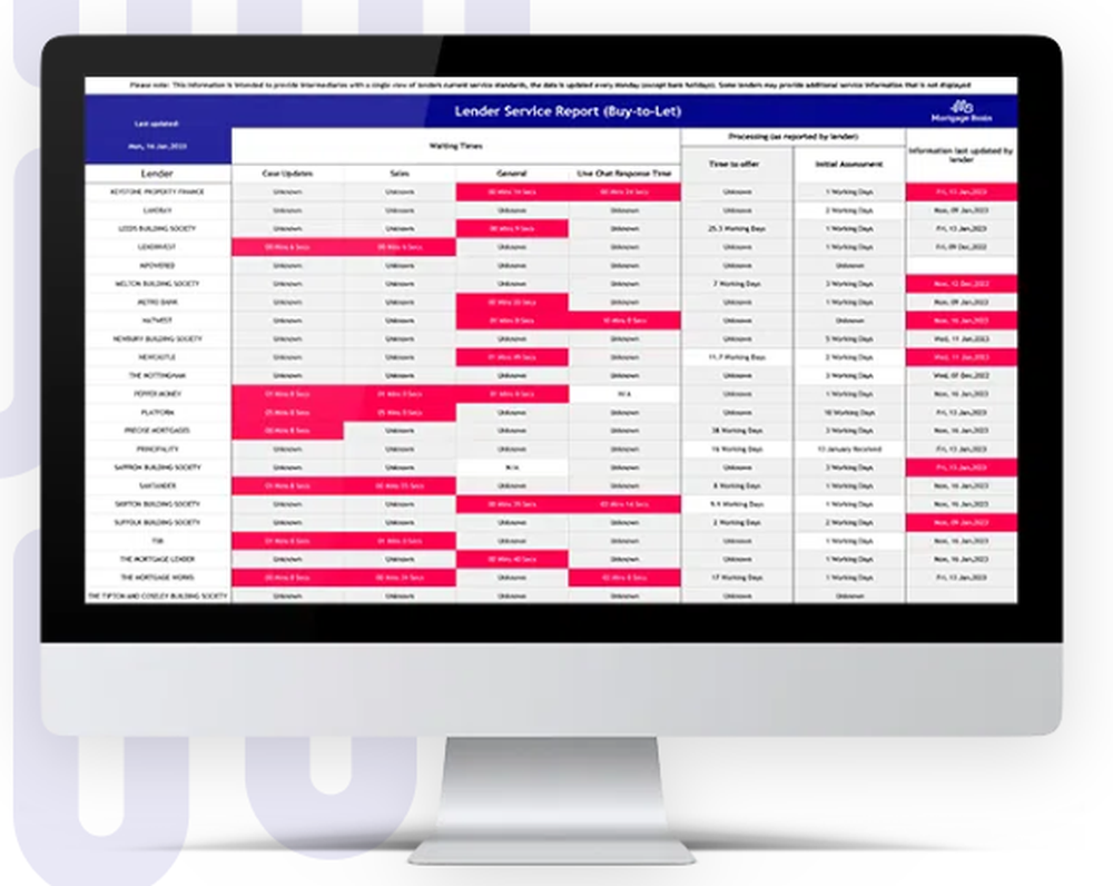 Mortgage Brain Screenshot 1