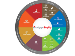 MORTGAGESIMPLIFY Screenshot 1