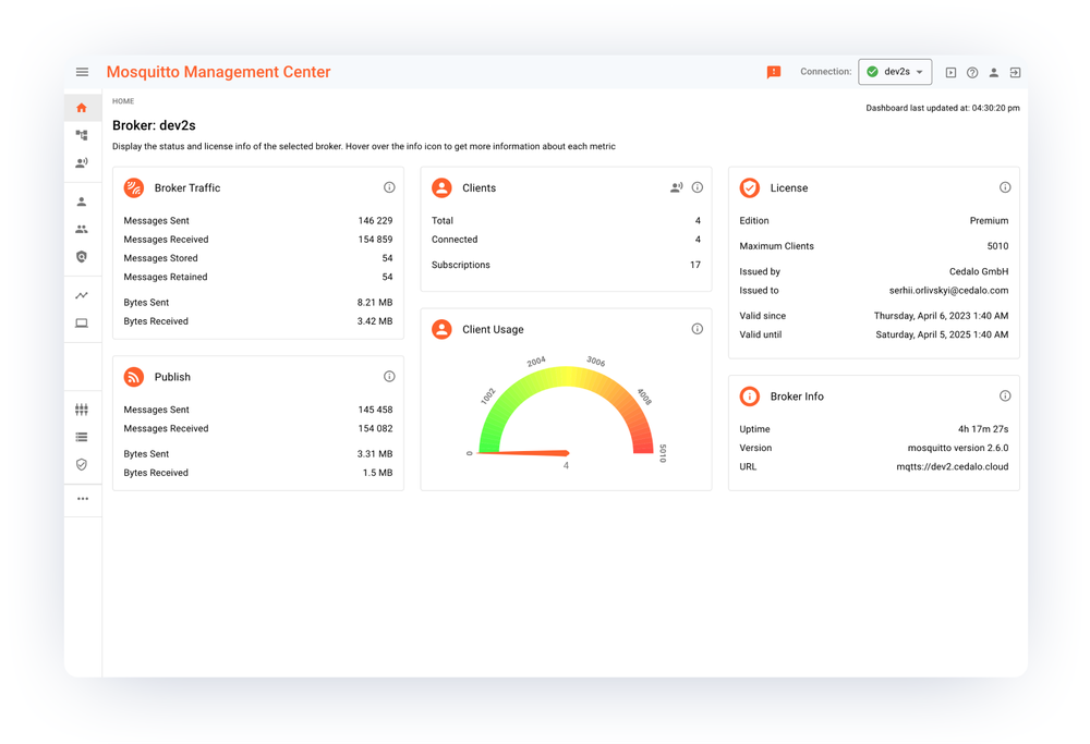 Mosquitto Management Center Overview Dashboard